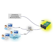 Fortron SNMP card MPF0000400GP for Galleon and Knight Series Fortron